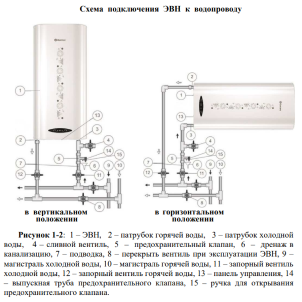 Водонагреватель Thermex Aris подключение