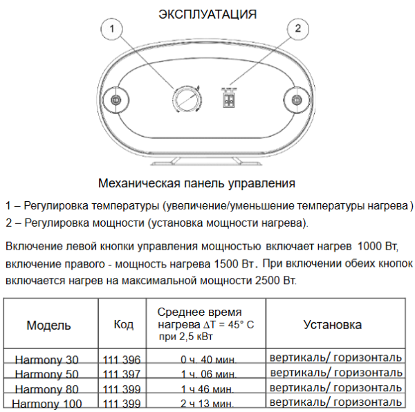 Thermex Harmony водонагреватель накопительный