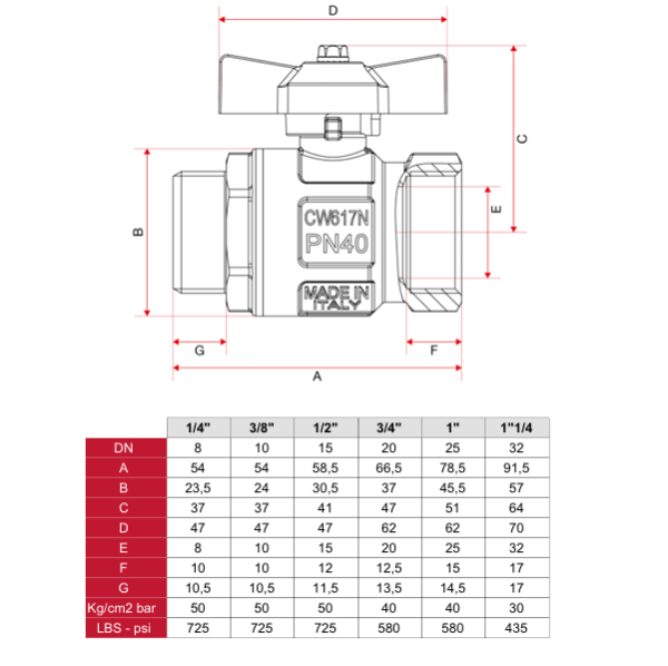 Кран шаровый Itap Ideal 1/2