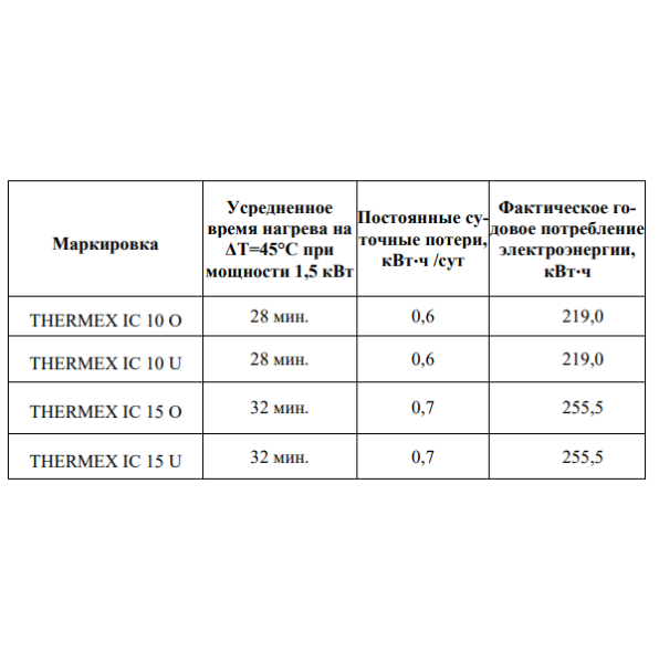 Thermex IC водонагреватель характеристики