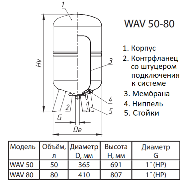 Wester WAV 50-80 гидроаккумулятор устройство и размеры