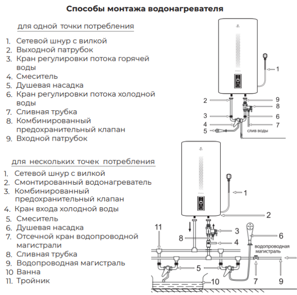 Royal Clima Betta Nova Inox RWH-BN-FS монтаж