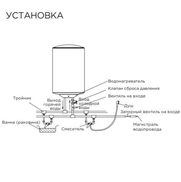 Midea MWH-MPC Cylinder установка