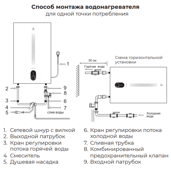 Royal Clima Arte Moderno RWH-AM-FE монтаж для одной точки