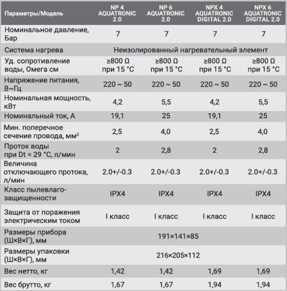 Electrolux NP4  Aquatronic 2.0 технические характеристики