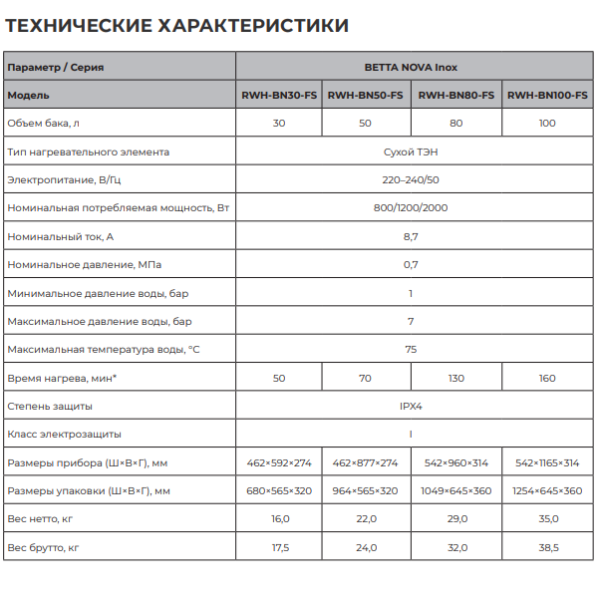 Royal Clima Betta Nova Inox RWH-BN-FS технические характеристики