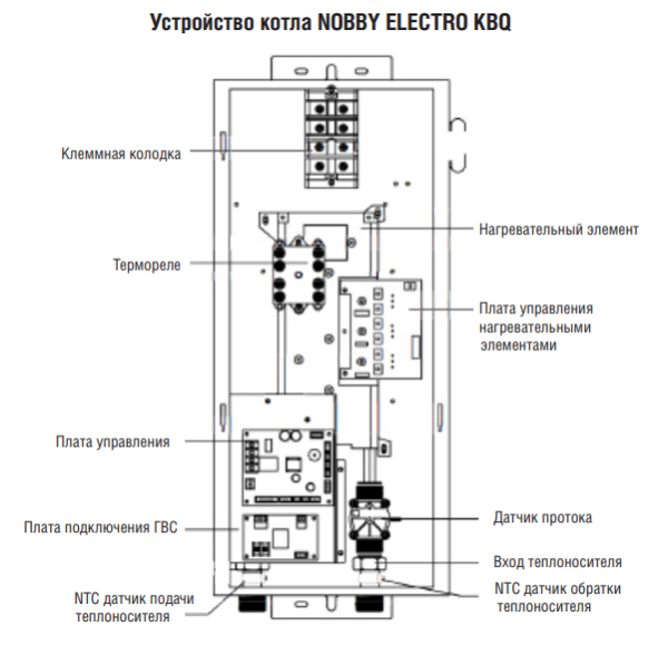 Котёл электрический Kentatsu Nobby Electro устройство