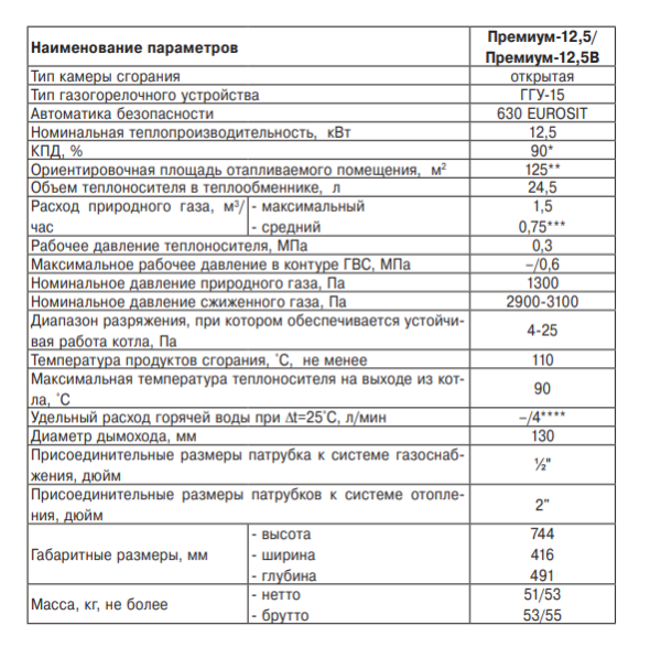 Котёл Лемакс Премиум-12.5 технические характеристики