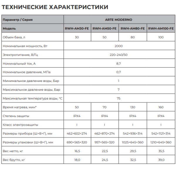 Royal Clima Arte Moderno RWH-AM-FE технические характеристики