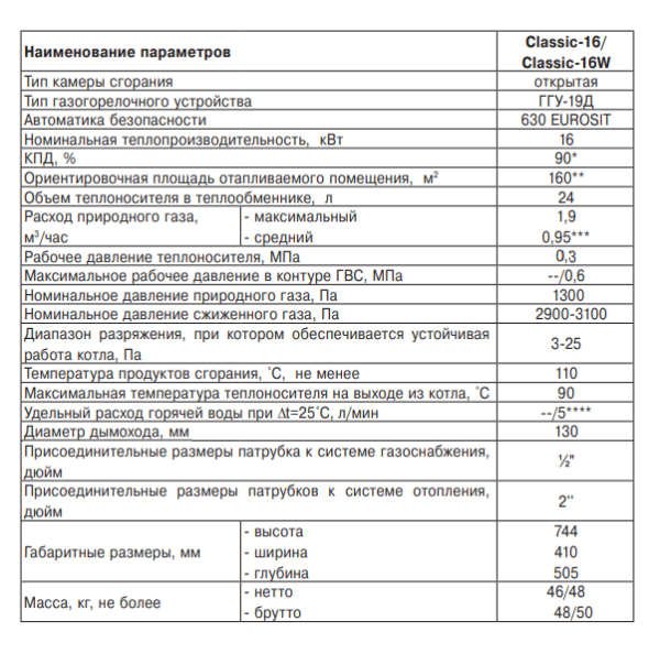Газовый котел Лемакс Classic 16 кВт технические характеристики