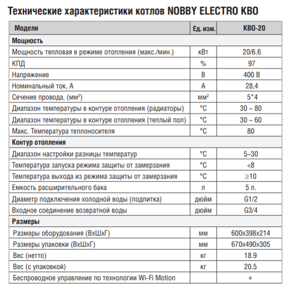 Kentatsu Nobby Electro KBO-20 технические характеристики