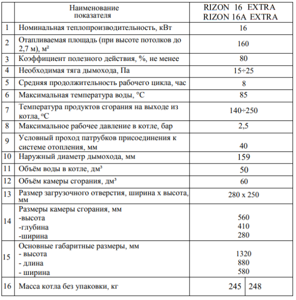 Rizon 16 Extra технические характеристики
