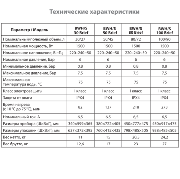 Ballu BWH-S Brief технические характеристики