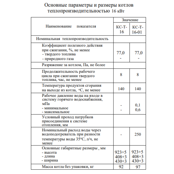 Теплоприбор КС-Т 16 кВт технические характеристики