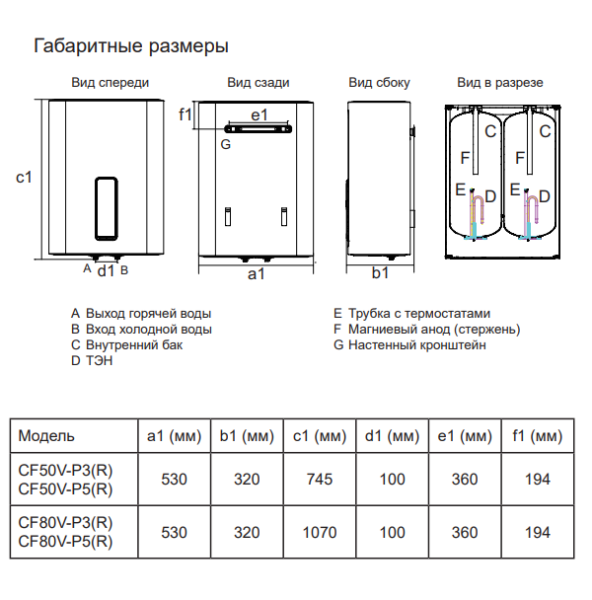 Candy водонагреватель серия P3(R) размер