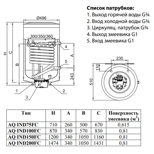 Aquastic AQ IND 75 FC бойлер характеристики