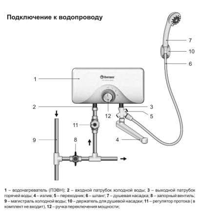 THERMEX City купить в рассрочку