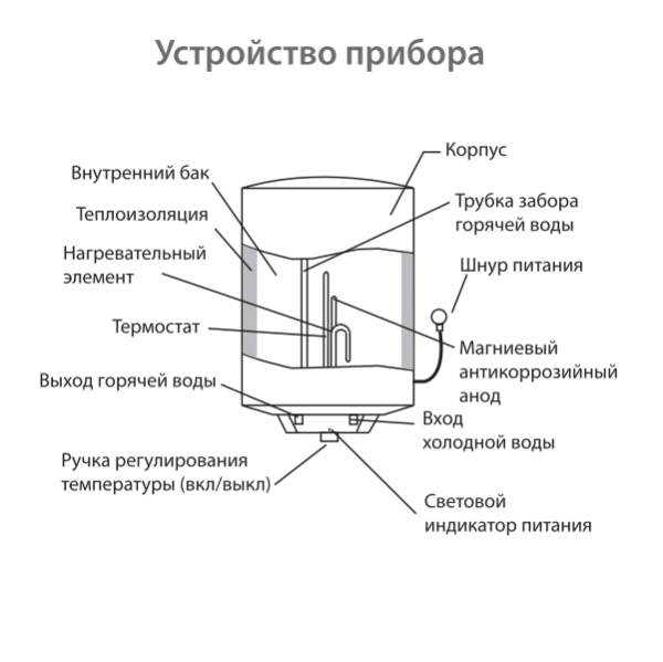 Ballu BWH-S Legacy водонагреватель устройство прибора