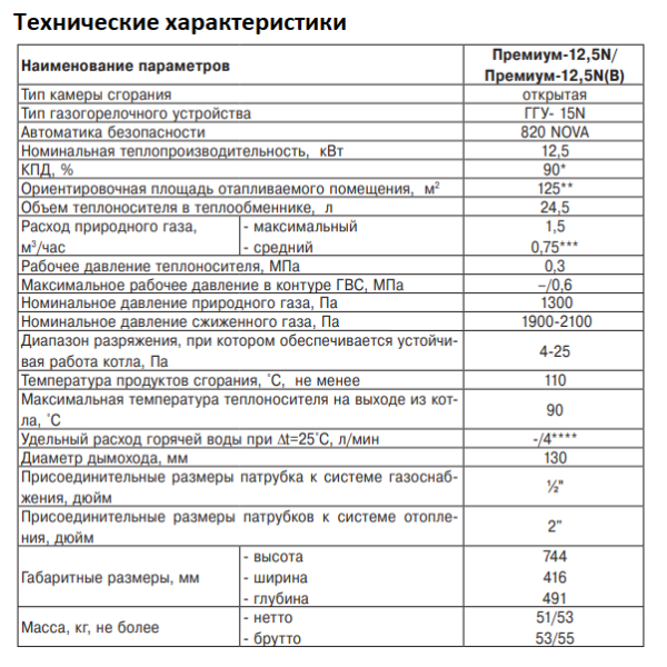 Лемакс Премиум-12.5N технические характеристики