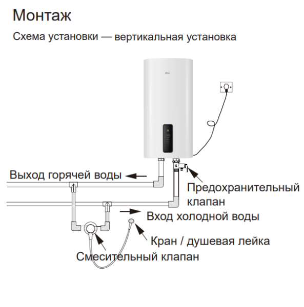 Водонагреватель Candy CFV-P3(R)-P5(R) установка