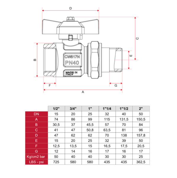 Кран шаровый Itap Ideal 1/2
