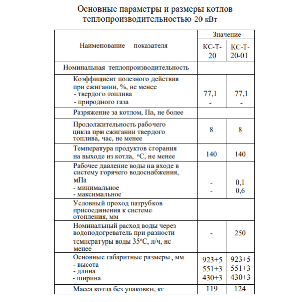 Теплоприбор КС-Т 20 кВт технические характеристики