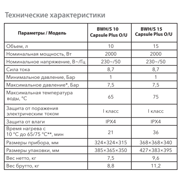 Ballu BWH-S Capsule Plus технические характеристики