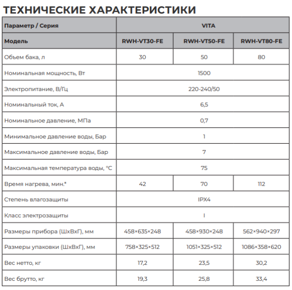 Royal Clima Vita RWH-VT-FE технические характеристики