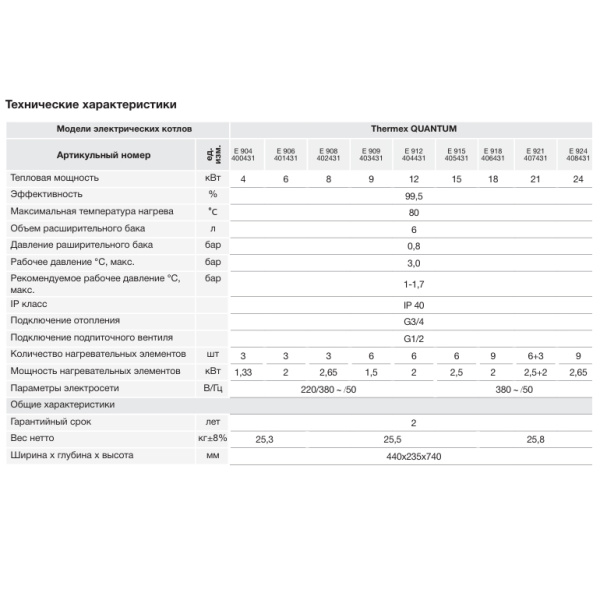 Котёл электрический Thermex Quantum E906 OTWF 6 кВт