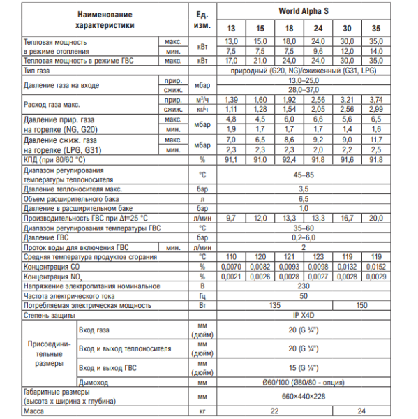 Kiturami World Alpha S 24 газовый котёл характеристики