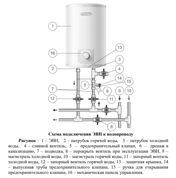 Thermex IC U водонагреватель накопительный подключение