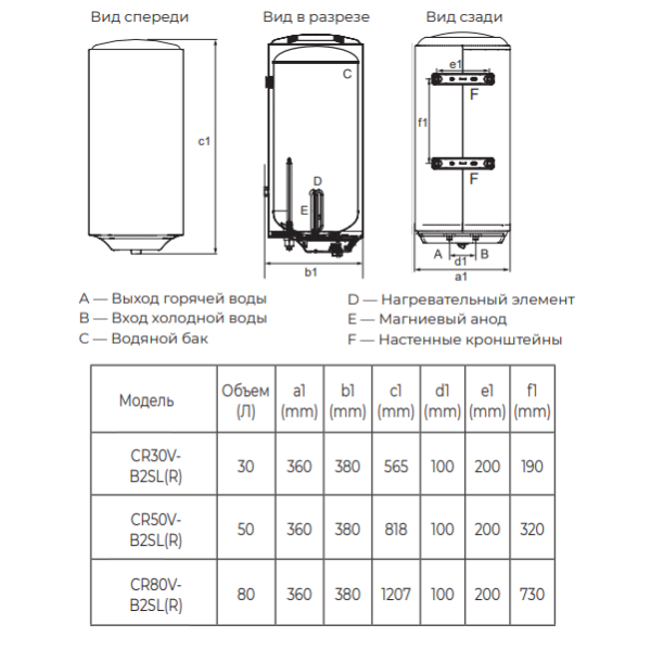 Candy CR-V-B2SL(R) водонагреватель размеры и устройство
