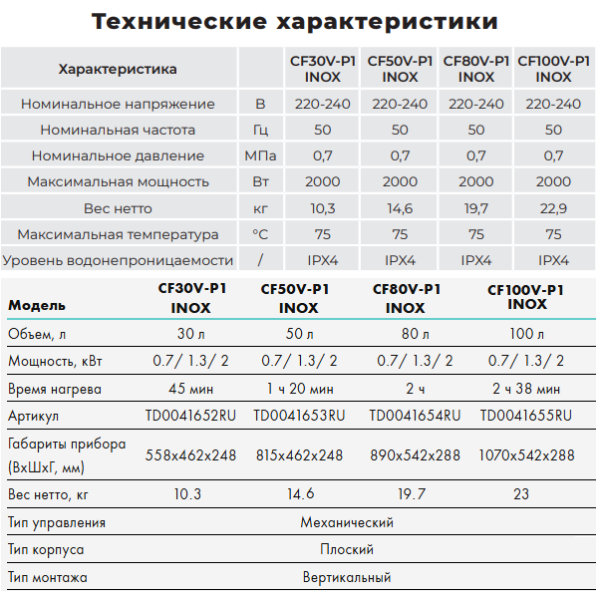 Candy CFV-P1 INOX водонагреватель технические характеристики