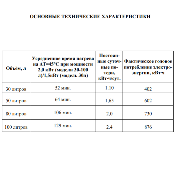 Thermex Ksanto водонагреватель технические характеристики