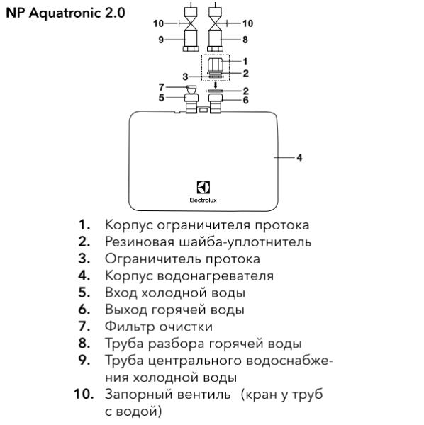 Electrolux NP4 Aquatronic 2.0 устройство прибора