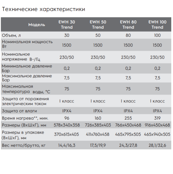 Водонагреватель Electrolux EWH Trend технические характеристики