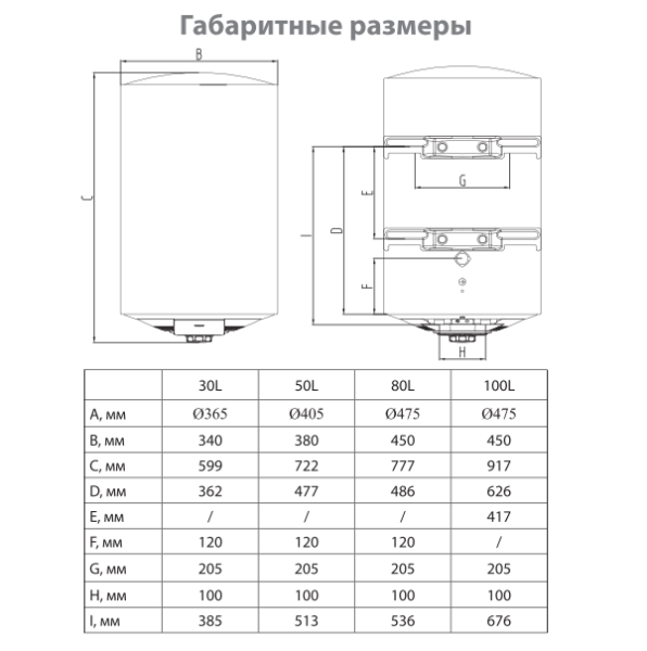 Ballu BWH-S Brief водонагреватель размеры