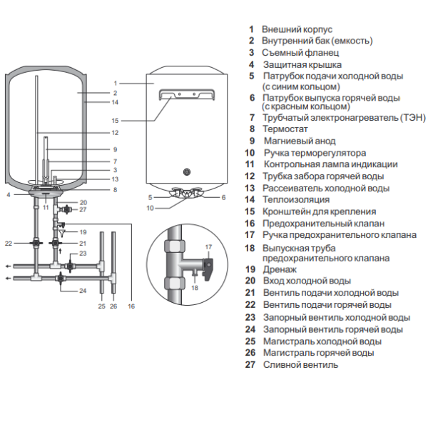 Thermex ER 50 V установка