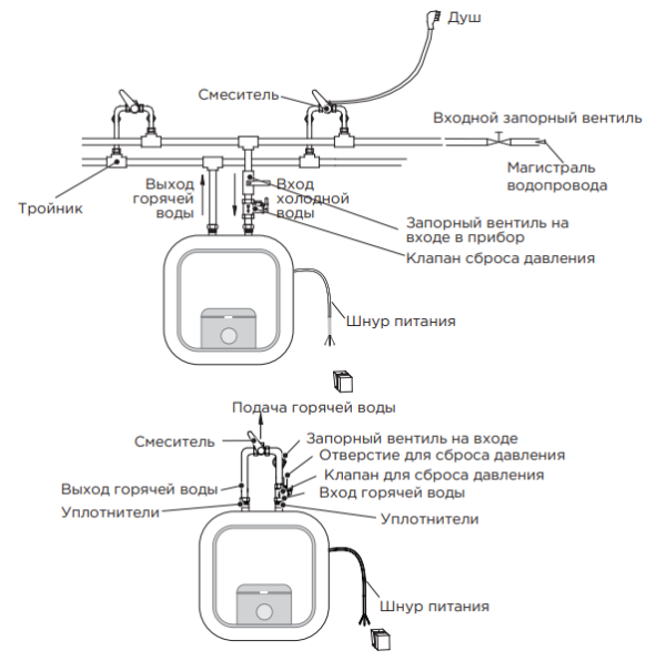 Midea MWH10-15MPCU Kitchen PRO установка
