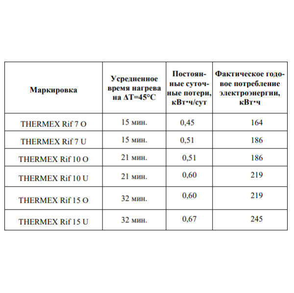 Водонагреватель Thermex Rif характеристики