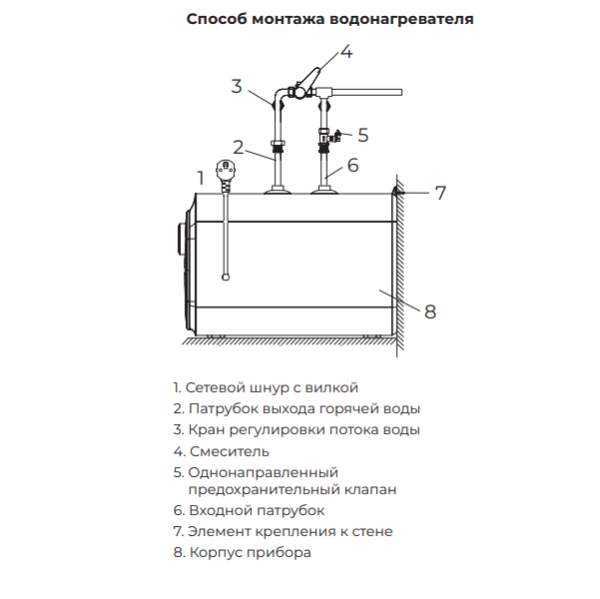 Royal Clima Puzzle RWH-P7-CEU подключение