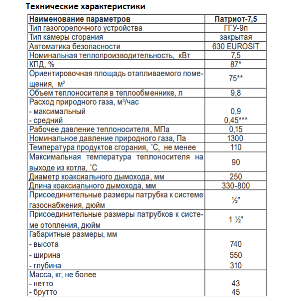 Лемакс Патриот-7.5 техничесие характеристики