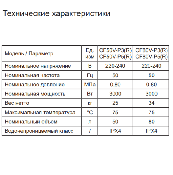 Водонагреватель Candy CFV-P3(R)-P5(R) технические характеристики