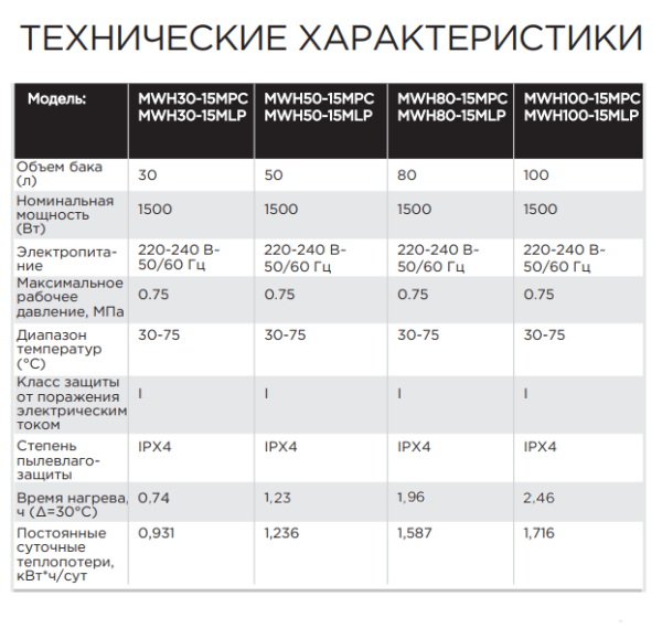 Midea MWH-MPC Cylinder технические характеристики