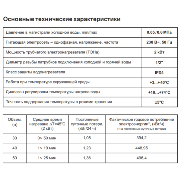 Водонагреватель Thermex IU технические характеристик
