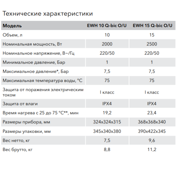 Водонагреватель электрический Electrolux EWH 10 Q-bic U