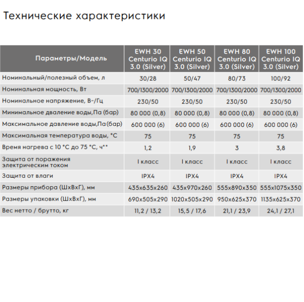 Electrolux EWH-100 Centurio IQ 3.0 Silver водонагреватель