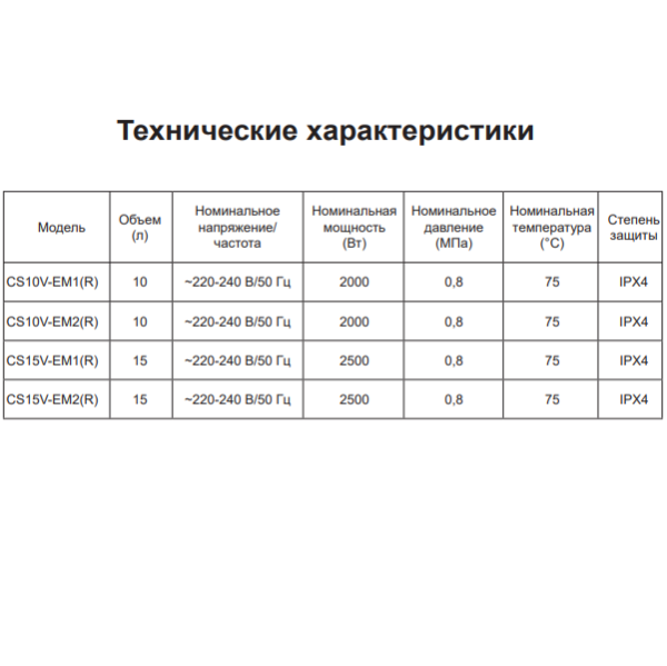 Водонагреватель Candy CS-EM1-2 технические характеристики