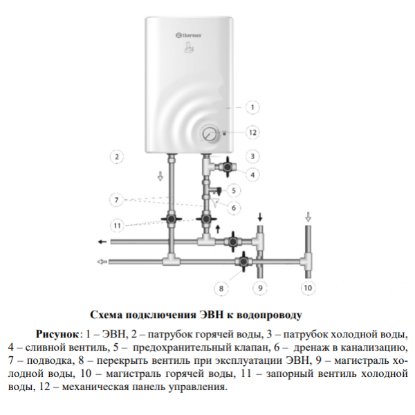Thermex Day O установка прибора