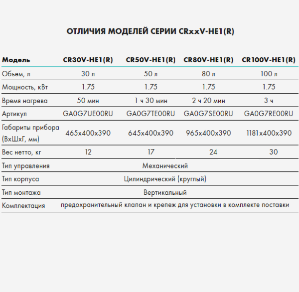 Водонагреватель Candy CRV-HE1(R) характеристика техническая